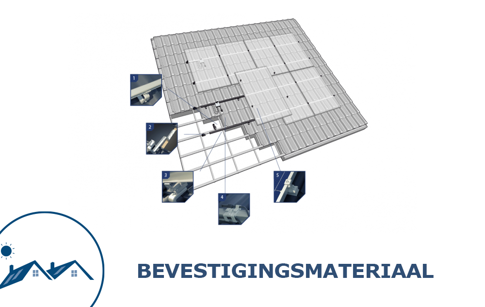 bevestigingsmateriaal panelen